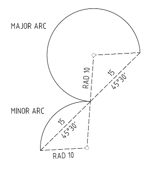 Minor arc vs major arc diagram